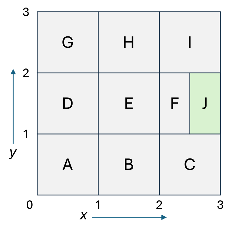 Adding a Node